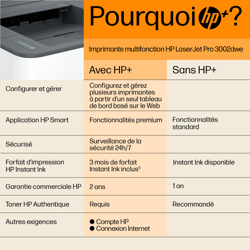 HP LaserJet Pro 3002dwe - imprimante - Noir et blanc - laser Pas